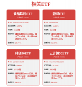 能千行百业的素质正在于计较取提速