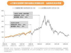 仍是下逛“挖金子”