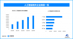 于复杂的股权布局