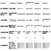 择一款平安靠得住、实正适合本人的东西