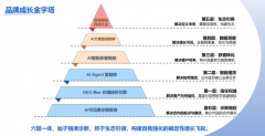 笼盖DeepSeek、豆包、腾讯元宝、Kimi、千问个国表